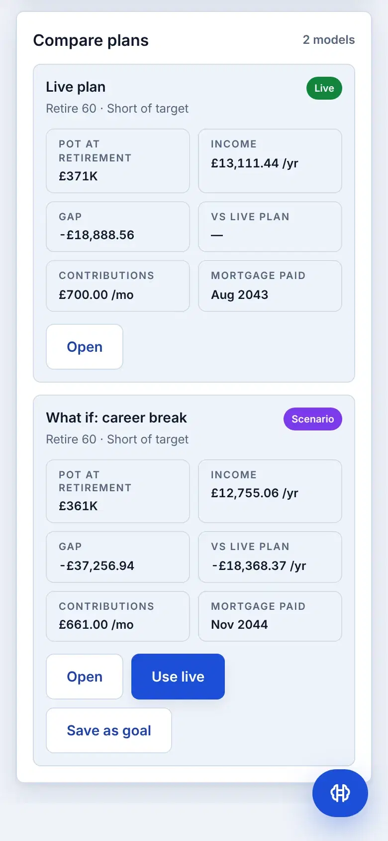 The Retirement page comparing the live plan with the 'What if: career break' scenario side by side: pot at retirement, income and gap for each.
